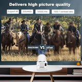 Mini Projector, Support 4K 1080P Portable Projector With Dual Band Wifi6 5G Wireless 5.2 Bluetooth Android 11, 160 Ansi Lumens, 180° Rotatable, Auto Keystone Correction,35"-130" Screen Video Projector
