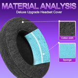 Skin-Friendly Cotton Replacement Earpads For Sony Wh-1000Xm3, Skin-Friendly Cotton Ear Pads Cushions With High-Density Noise Isolation Foam, Keep Warm (Dark Gray)