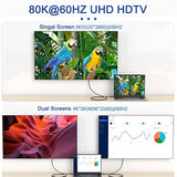 cablecc USB-C Type C Female Source to Mini Displayport DP 1.4 Sink HDTV Cable