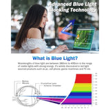 2-Pack Blue Light Blocking Screen Protector Compatible with MacBook Pro 16 inch