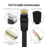 Ethernet Cable Utp Ultra Slim Flat Cat6 Rj45 Network Cable Twisted Pair Patch