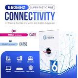 | Cat6 Plenum Cable 1000Ft Red | 23Awg, 550Mhz Utp, 4Pair, 10Gb Ethernet Cable | Dsx-8000 Tested | Certified Bulk Cat 6 (Cmp) For High Speed Networking & Gaming