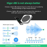Waterproof 8Dbi Long Range Cellular Ultra Distance Lora Gateway Antenna Omni-Directional Glass Fiber Lorawan 915Mhz Antenna With 5M/16.4Ft Cable For Helium Rak Hotspot Hnt Finestra Miner Mining