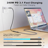 90 Degree Usb C 3.2 Extension Cable, 2 X Usb 3.2 Gen2 Type-C Male To Female Extender Cable Ultra 4K@60Hz 240W Charging 20Gbps Data Transfer With Ssd (2, 2 X 90 Degree Extension 20G 240W 0.5M)