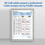 Cat 8 Ethernet Cable 6 Ft(2 Pack), 26Awg Latest 40Gbps 2000Mhz Sftp Patch Cord