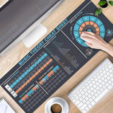 Piano Cheat Sheet Beginners, Music Theory Cheat Sheet Mousepad, Music Theory Mouse Mat, Music Cheat Sheet Mouse Pad, Chords, Musician, Music Production, Home Studio, Music Studio, Beat Making Kmh