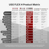 Usgflex200Hp Cyber Security Firewall | 6.5 Gbps, Up To 100 Users | Hardware Only | 6X Gigabit + 2X 2.5G Ports (1X Poe+) | Vpn, Ips Anti-Malware | Nebula | Fanless | Rack-Mountable