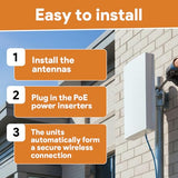 The Ez-Bridge-Lite Ezbr-0214+ High Power Outdoor Wireless Point To Point System