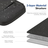 MoKo 7-8 Inch Tablet Sleeve Carrying Case with Handle, Padded Protective Travel Bag for A17 Pro/6th 8.3'' 2024/2021, 5 7.9" 2019, Black & Gray