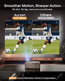 Eazze D1 Max Upgraded Google Tv Smart Projector 4K Supported, Ultra-Bright 1000 Ansi Lumens, Memc Tech, Fully Automatics, 20W Doiby Audio, Home Theater Movie Projector With Wifi And Bluetooth