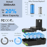 2 Pack 3.0Ah Lithium-Ion Replacement Batteries Compatible With Ryobi 18V One+ Battery Max P102 P108 P103 P105 P107 P109 P104 Power Cordless Tools