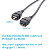 Usb 3.0 Female To Male Splitter Cable(2Pack),Usb 3.0 Female To Dual Usb Male 1
