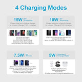 2Pack Samsung Galaxy S25+ S25 Plus Ultra Edge Wireless Charger 15W Fast Charging Pad For S24 S23 S22 S21 S20 Ultra 5G Fe S10 S9 S8 S7 S6, Note 20 10 9 8, Google Pixel 9 Pro Xl Fold 8 7 6, Iphone 16 15