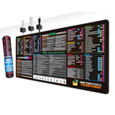 Excel Cheat Sheet Desk Pad – Xl Large Waterproof Mouse Pad For Pc, Keyboard, Computer, Office Or Gaming, Non-Slip Desk Mat With Spreadsheet Shortcuts & Formulas, 3 Cord Holder Gift (X-Large)