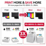 1500 Pages 285Xxl 286Xxl Ink Cartridge Replacement For Canon 285 286 285Xl 286Xl Compatible For Pixma Tr7820, Ts7722 Ts7720 Inkjet Printer, Print, Scan, Copy