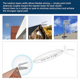 Mimo 2X2 External 4G Lte/5G Log Periodic Antenna 698-3800Mhz 10Dbi Works With Hotspots, Routers, Gateways Sma Ts9