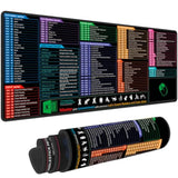 Excel Shortcuts Cheat Sheet Desk Pad - 31.5X11.8 Inch Large Mouse Pad Keyboard Mat, Non-Slip Office Desk Mat For Spreadsheet Reference, Gaming & Work Accessories