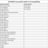 Ks-33 Low Profile Banana Keyboard Switches, Tactile 65Gf 3 Pin Rgb Led Factory Pre-Lubed For Mx Mechanical Keyboard (35Pcs)
