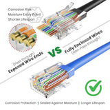 Rj45 Pass Through Connector, 110-Pack Cat6 Rj45 Connectors Ends, 8P8C Utp Netw