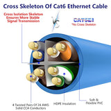 Cat 6 Ethernet Cable 40 Ft-Blue, High Speed Internet Cable (6 Colors For Selec
