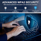Wireless Usb Wifi Adapter For Desktop Pc, Ac1300Mbps Network Dongle With Dual