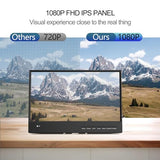 15.6 Inch Small Tv,Flat Fhd Ips 1080P Screen Tv With Antenna And Digital Atsc Tuner,Hdmi/Usb/Vga/Port,12 Volt Car Charger Cable/Ac Power For Kitchen And Caravan(Non Smart Tv)