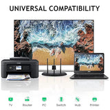 2Pack Rj45 Panel Mount Coupler, Ethernet Lan Pass Through Connector, Cat6 Fema