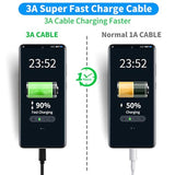 Usb C Cable-3Ft, Usb C To Usb A 3.1 Gen 2 Cable, Type C 3A Fast Charge & 10Gbp