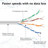 Cat5E Internet Network Lan Cable,100Ft Cat5E Ethernet Cable,Rj45 Gigabit Netwo