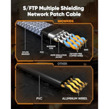 Cat 8 Ethernet Cable 50 Ft, Flat High Speed 50 Ft Ethernet Cable, 40Gbps, 2000