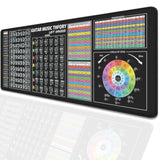 Left Handed Guitar Theory Mouse Pad Desk Pad, Chords, Circle Of Fifths, Scales, Guitar Fretboard, Music Theory All In One, Guitar Cheat Sheet Mouse Mat Desk Mat