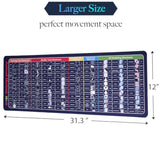 Cad Shortcuts Mouse Pad - Xl Large Mouse Pad For Office And Cad - Large Desk Pad For Desktops. Desk Mat With Stitched Edges For Gamer, Student And Office. (Black)