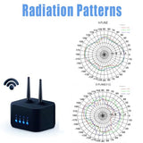 Wifi Antenna Wifi, Wimax Bluetooth And Zigbee Mini Profile Rp Sma Plug Connector