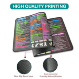 Excel Formula Cheat Sheet Desk Pad - Excel Shortcuts Mousepad - Desk Matt For Desktop - Xl Blotter Mat | Excell Formulas Cheat Sheet | 31.5" × 11.8"