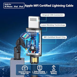 ?Mfi Certified?Iphone 15 Fast Car Charger, 66W Pd&Qc Car Power Cigarette Lighter Usb-C Fast Car Charging Adapter + 2Pack Type-C Cable For Iphone 15/15 Pro Max/Galaxy S24/S23/Pixel/Ipad Pro