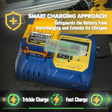 Mellif Charger Kit With M20 Battery, Compatible With Dewalt & Mellif 20V Tools, 20V 4.0Ah Lithium-Ion Battery & Compact Fast-Charging Charger (110~240V Input) | 5V 2A Usb Charger