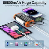 Solar Power Bank Portable Charger:66800Mah Built In Hand Crank And 3 Cables 22.5W Fast Charging Phone External Battery Pack(5 Outputs & 5 Inputs) With Camping Flashlights/Table Lamp/Compass