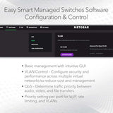 8 Port Poe Gigabit Ethernet Easy Smart Managed Essentials Switch (Gs308Ep) - With 8 X Poe+ @ 62W, Desktop Or Wall Mount