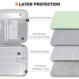 13 14 Inch Laptop Sleeve Case For Macbook Pro 14 2021; Macbook Air 13 M1 M2; Macbook Pro 13 M2 With Anti-Drop Protective Case 13''-14'' Dell Hp Asus Acer Surface Pc-Green