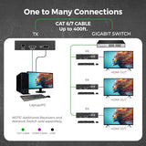 4K Kvm Hdmi Extender Over Ip Cat6 4K@60Hz One To Many Upto 400 Feet, 2 Usb 1.1 Loop Out - Send To Multiple Location Over 1G Switch (Ex-500-Kvm)