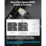 8K@60 Long Hdmi Cable 15Ft/5M, 48Gbps 2.1 High Speed Gaming Hdmi Cord 4K120 14
