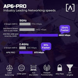 Ap6-Pro Wifi 6 Access Point | High Performance 6.3Gbps Wireless Access Point | Seamless Roaming, Poe+, 4096 Qam | Ip54 Rated Wifi Access Point | 4X4 Mu-Mimo Antennas For Extended Range