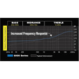 STINGER 2-Channel 3 FT 6000 Series Audiophile Grade RCA Interconnect Cable, Subwoofer Cable (2-Channel, 3 feet)