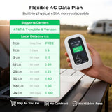 4G Lte Portable Wifi Hotspot, Mobile Internet Pay-As-You-Go Plan | No Contract, 1Gb Trial Data, 10 Device Connections, 3000Mah Battery, Pocket Wifi For Travel, Home, Car, Rv, Camping(Us Only)