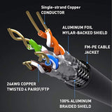 Cat 8 Ethernet Cable 10 Ft,Gaming Internet Network Computer Patch Cord, Faster