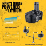 4.8Ah 14.4V Ni-MH Battery Replacement for Dewalt 14.4V Tools 2-Pack