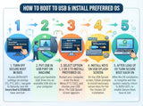 Bootable Usb For Install & Reinstall Window 10 And Window 11 With Install Key, Software Tools For Recovery, Passwords Resets, Machine Troubleshooting. High Speed 64Gb