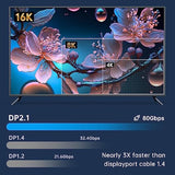 Vesa Certified Displayport 2.0 Cable 6.6Ft, Heavy Duty 16K Dp 2.0 Cable Suppor