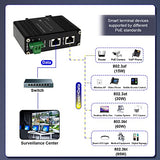 Industrial Gigabit Poe++ Injector Hardened Ieee802.3At/Bt 95W Poe Adapter With 12-48Vdc Input Din-Rail And Wall Mount