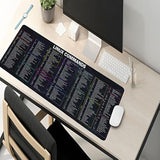 Linux Commands Long Linux Cheat Sheet Mouse Mat For Software Engineers Hackers And Programmers Software Computer Accessories Gamer Mouse Pad, Laptop Pad Mat Qdh